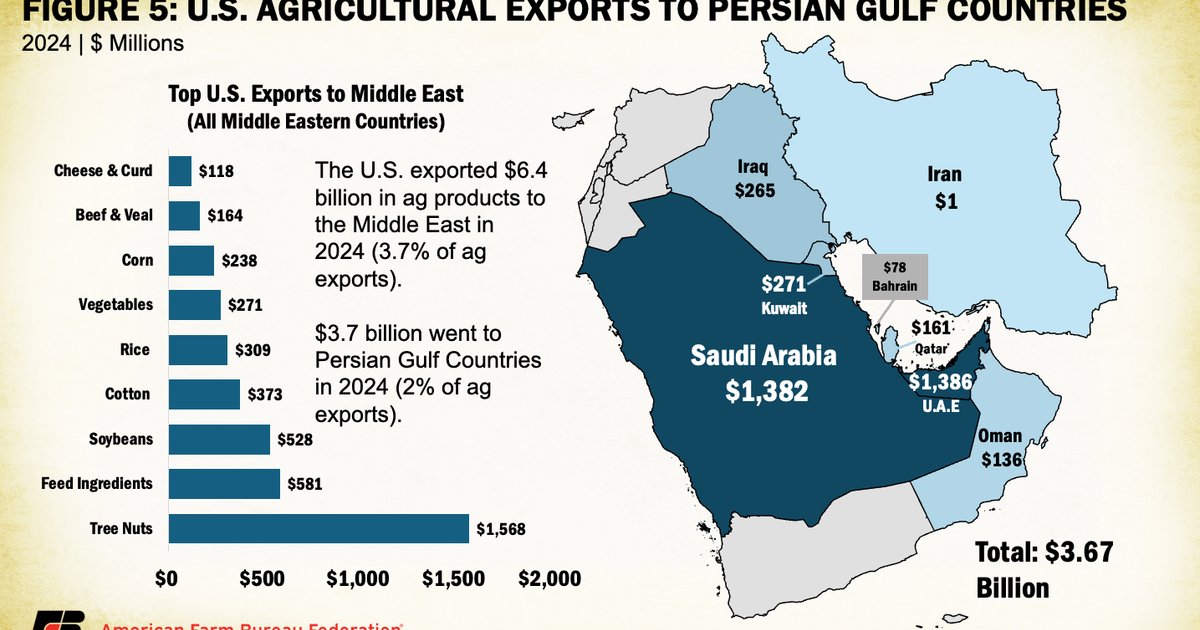 India Negotiates Fertilizer Supplies Amid Conflict