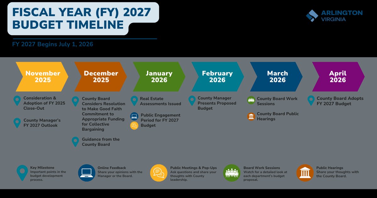 البيت الأبيض يطلب ميزانية دفاعية جديدة لعام 2027