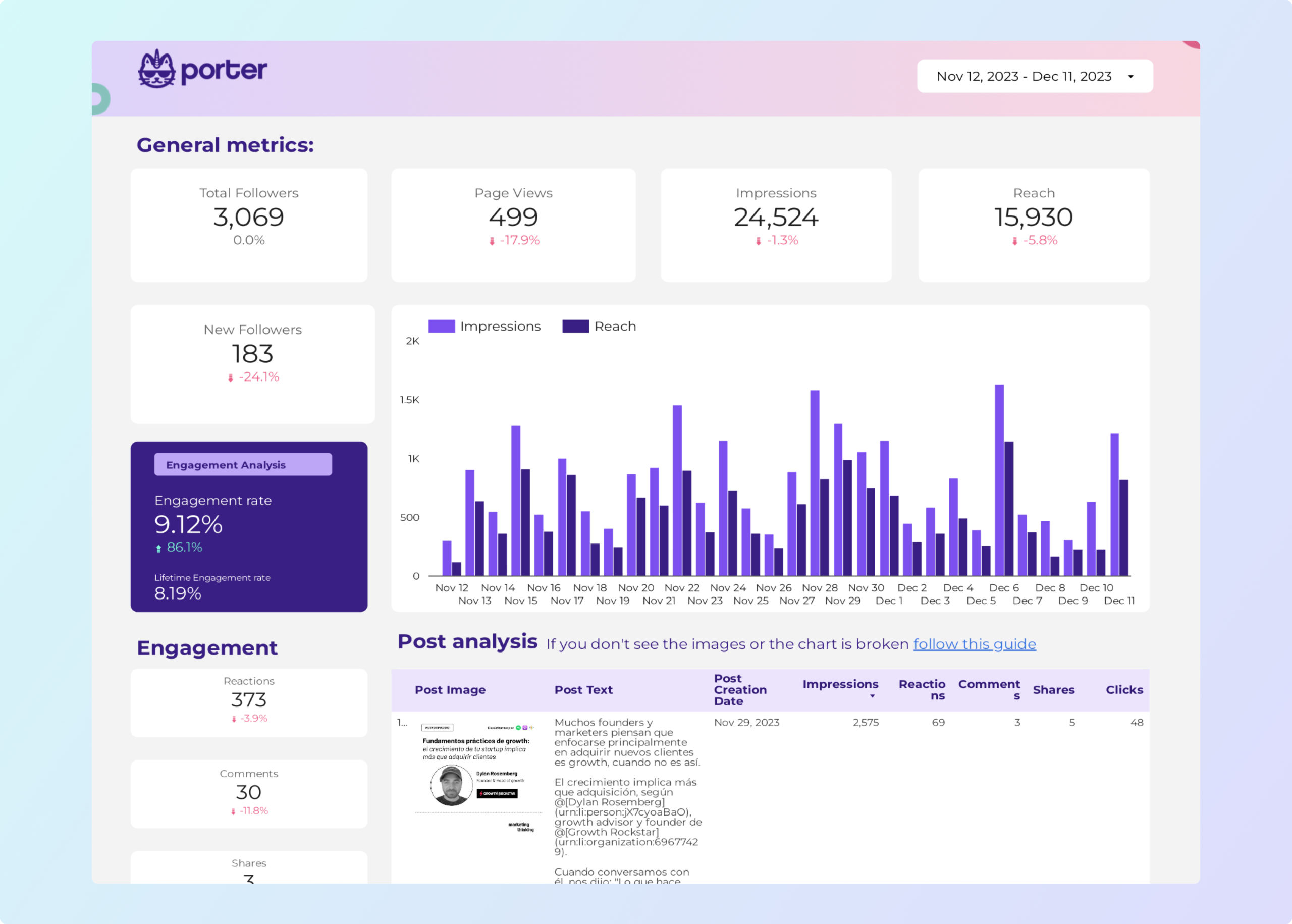 تقرير يكشف تجسس "لينكدإن" على مستخدميها