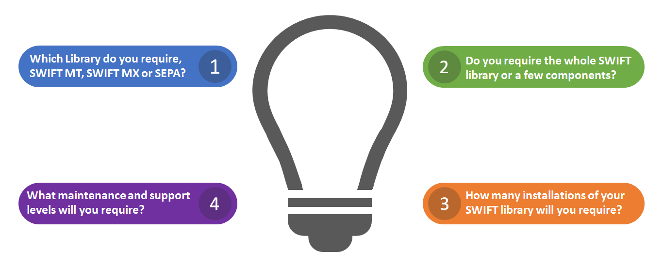 نظام سويفت وتأثيره على الاقتصاد العالمي