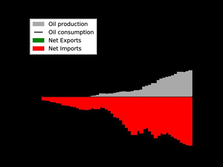 Neue Energiequellen in Thailand sichern
