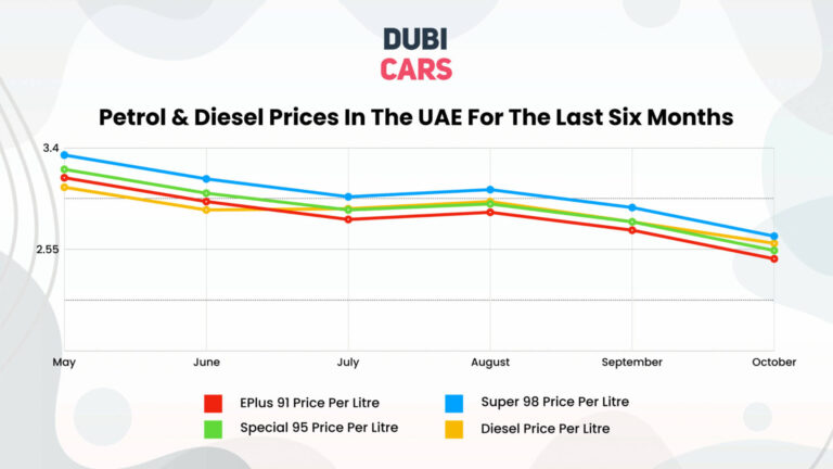 Augmentation des prix du diesel et impact économique