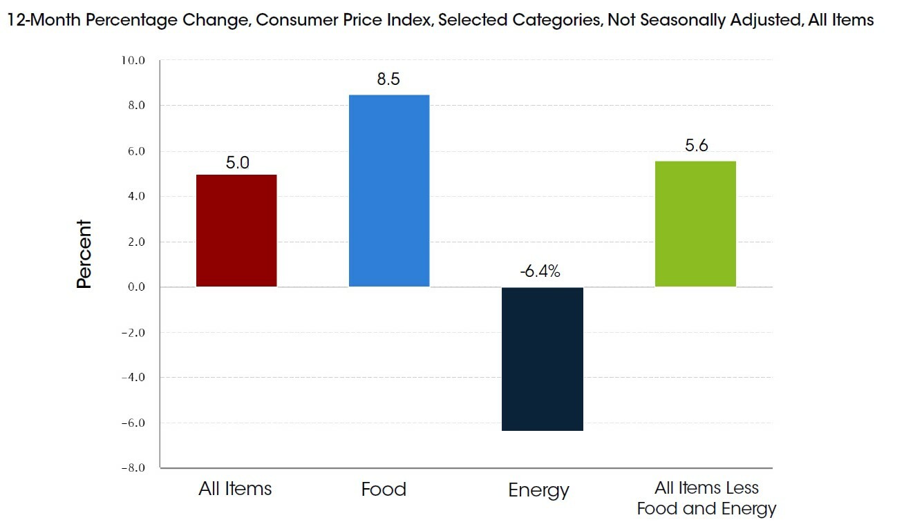 Preise in Südkorea steigen um 2,2 % im März 2023