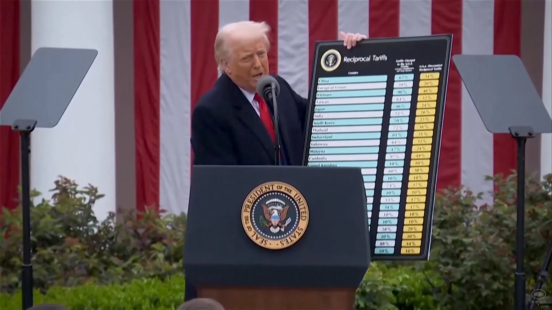 تصريحات عن تأثير حرب ترامب على الاقتصاد العالمي