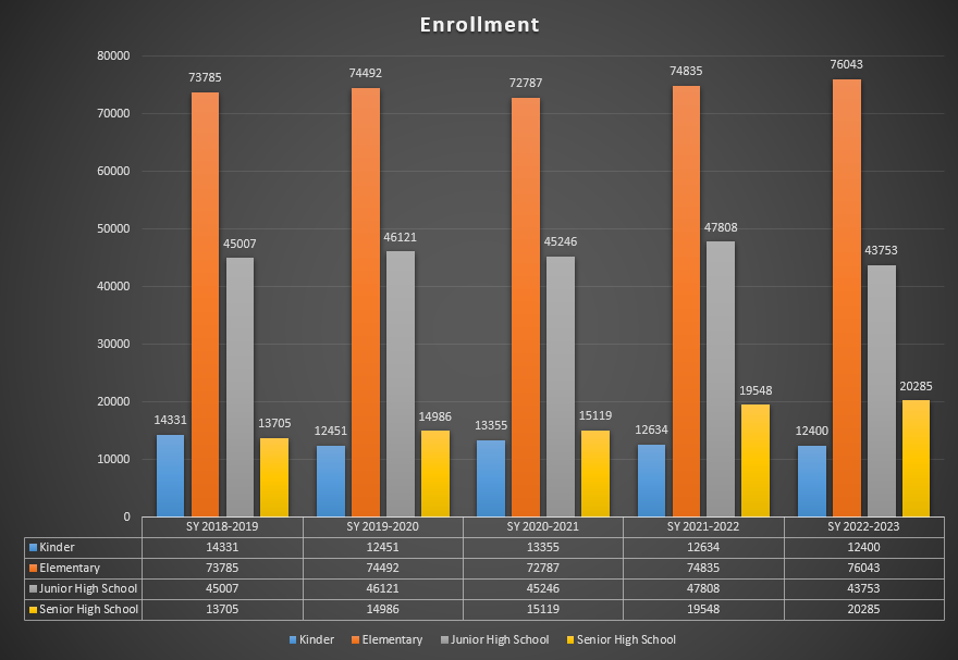 Résultats des indicateurs de réussite des écoles en France 2026