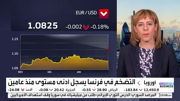 Erwartungen für Wachstum und Inflation in Frankreich 2024