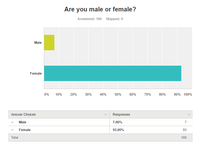استطلاع حول الفجوة في الأجور بين الجنسين