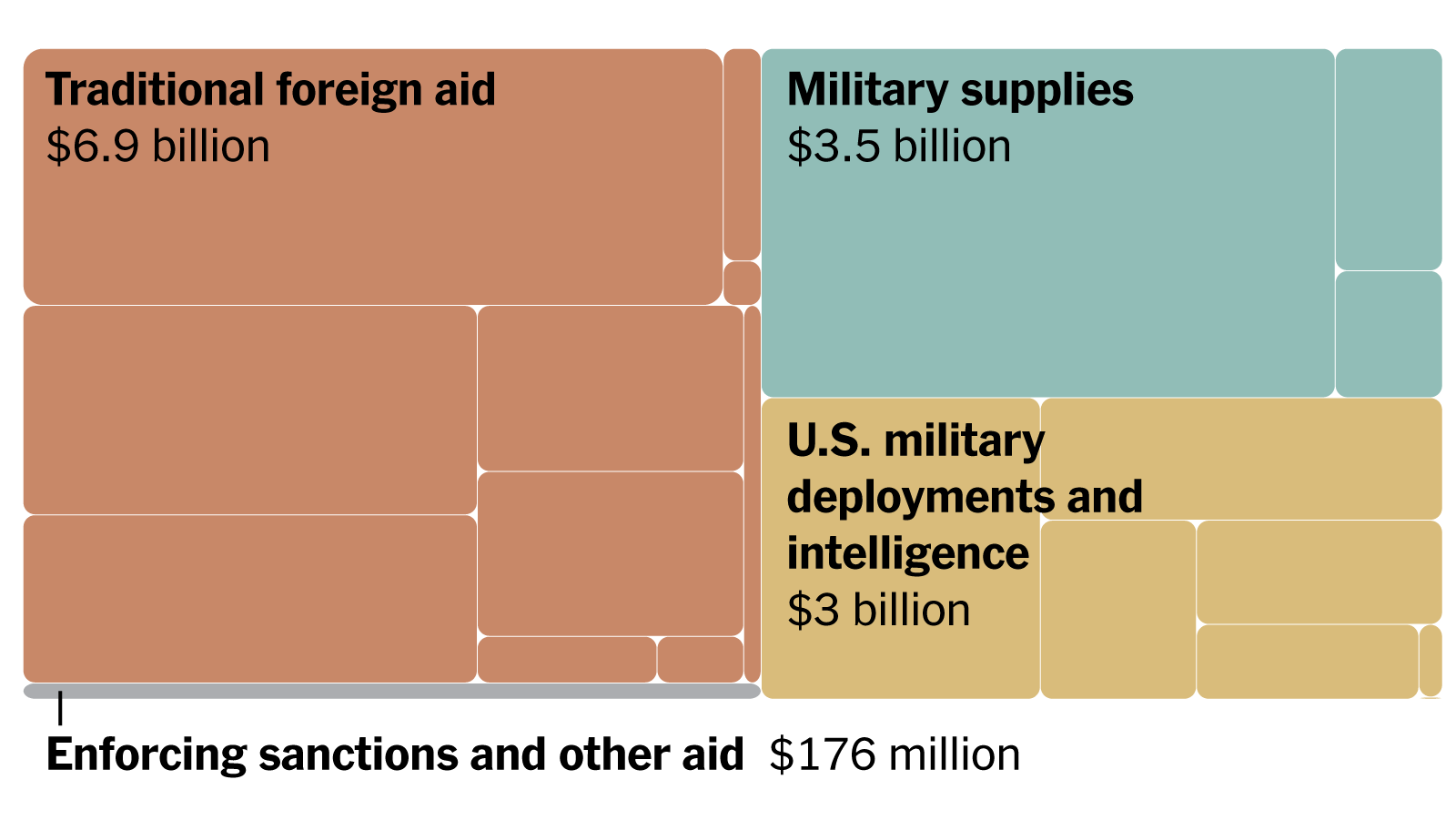Finanzkrise in der Ukraine bedroht militärische Operationen