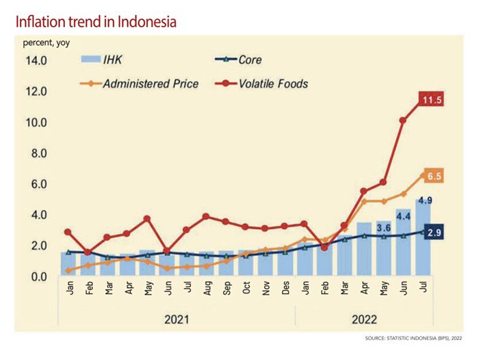 إندونيسيا تحافظ على أسعار الوقود المدعوم لحماية المواطنين