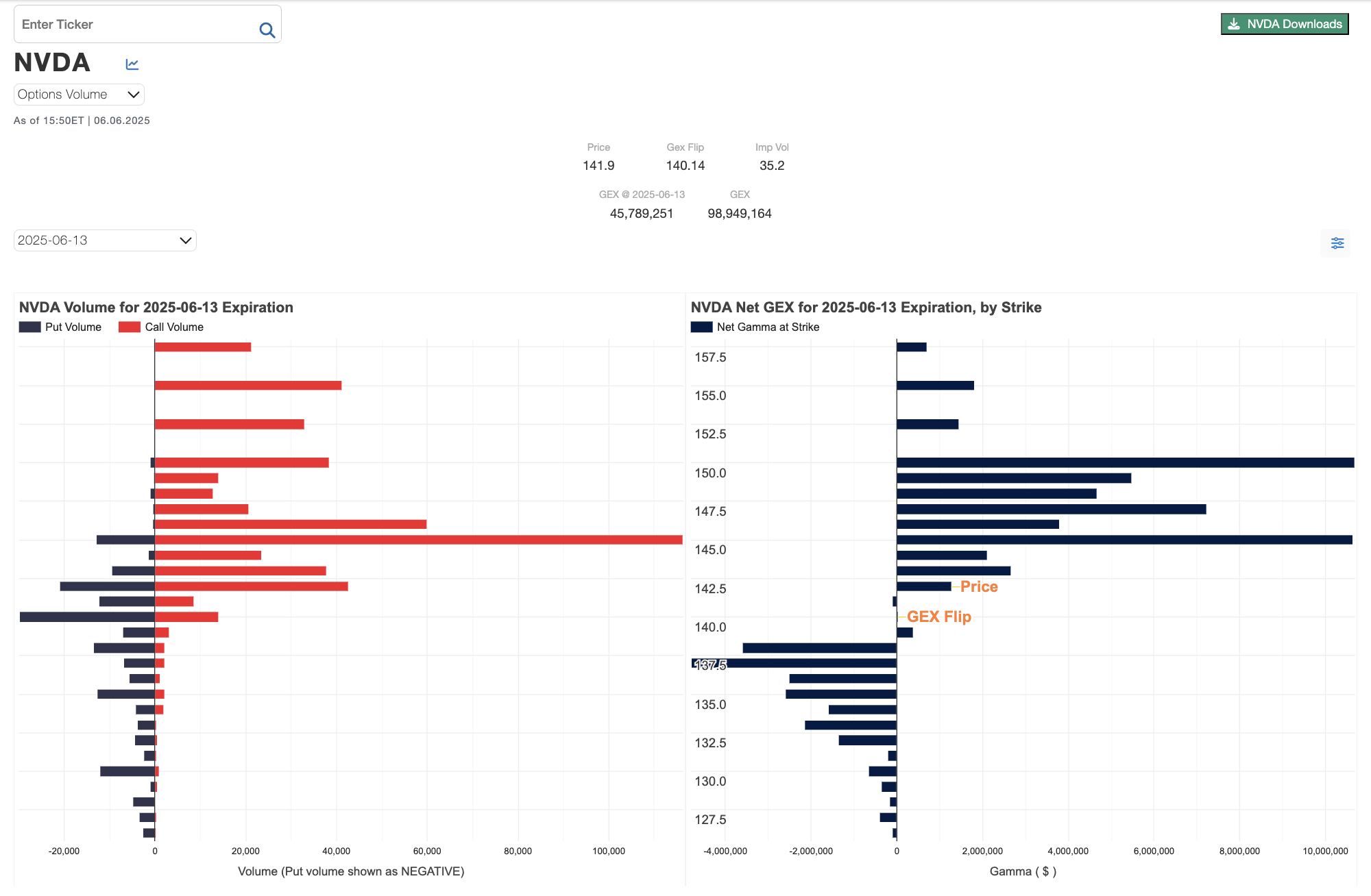 S&P 500 ਦੇ ਉਤਾਰ-ਚੜਾਵ ਅਤੇ ਸੰਸਥਾਗਤ ਵਿਕਲਪਾਂ ਦਾ ਪ੍ਰਭਾਵ