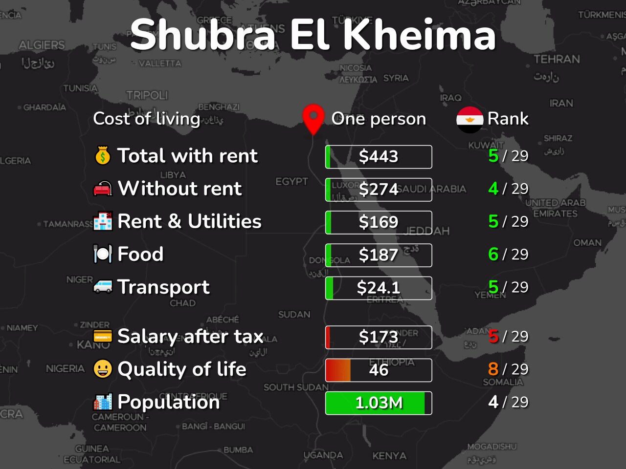 جريمة قتل بسبب خلافات معيشية في شبرا الخيمة