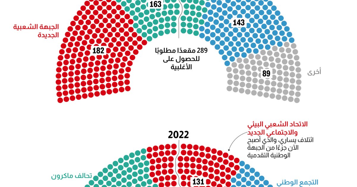 External Interference in 2026 French Elections
