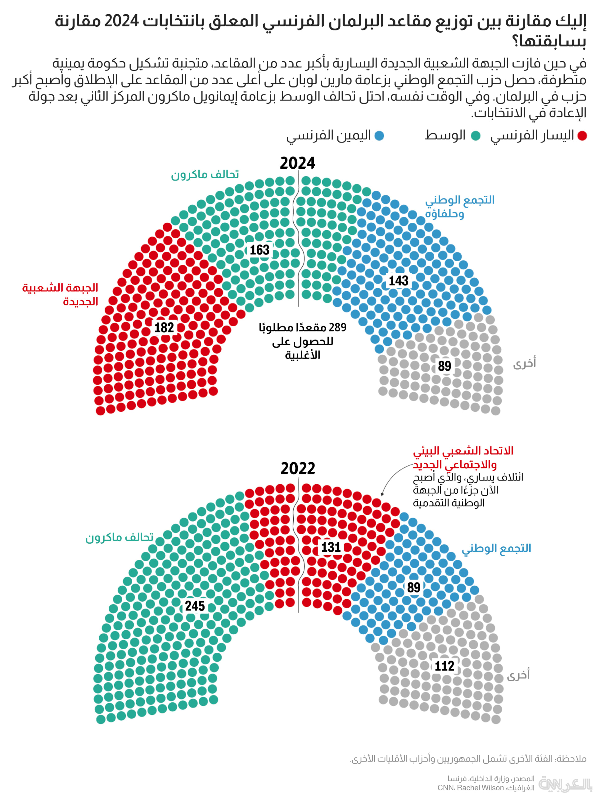 Externe Eingriffe in die französischen Wahlen 2026