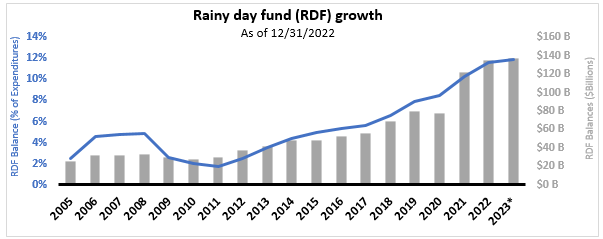 Le marché municipal américain attire les investisseurs