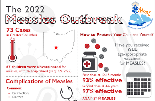 تفشي مرض الحصبة في سولاويزي وسط