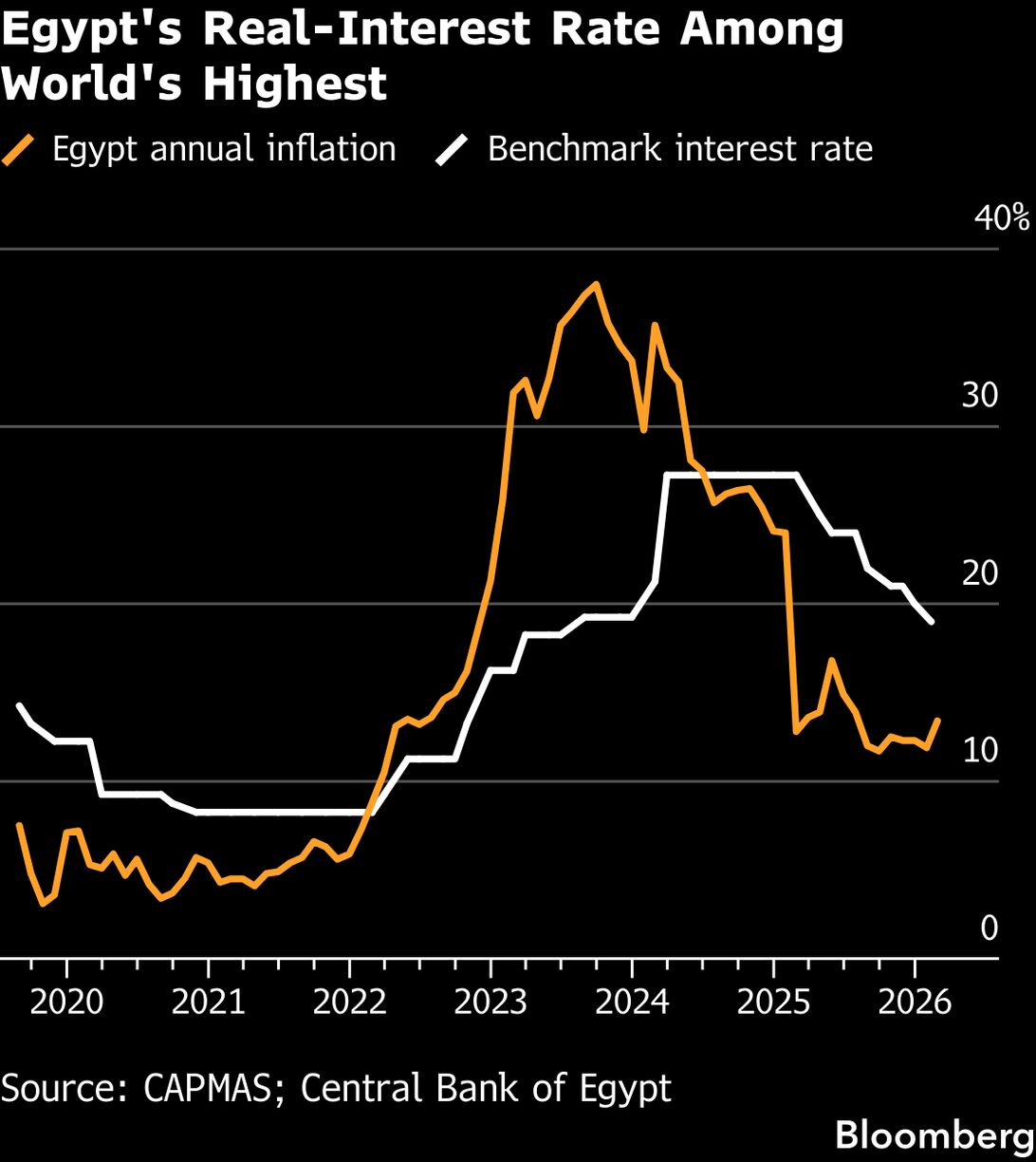 Stabilität des Dollar-Kurses nach Zinssatzfestlegung