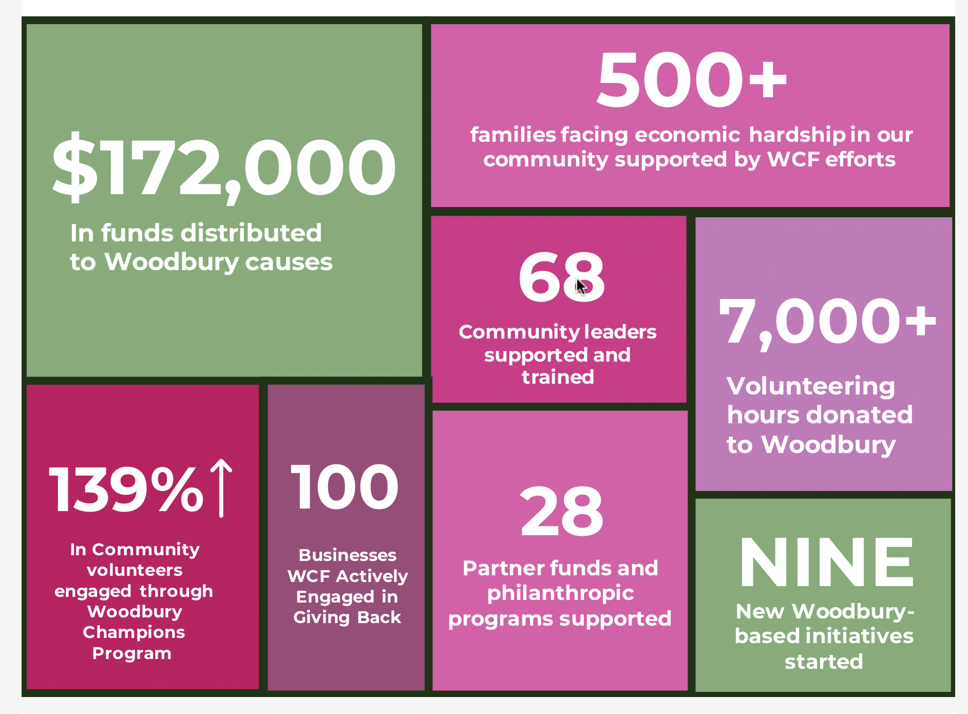 المجتمع وأداء الأعمال: أهمية العلاقات المحلية