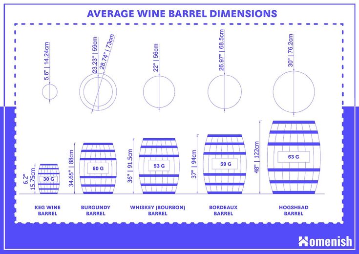 How Wine Barrels Became a Global Oil Standard