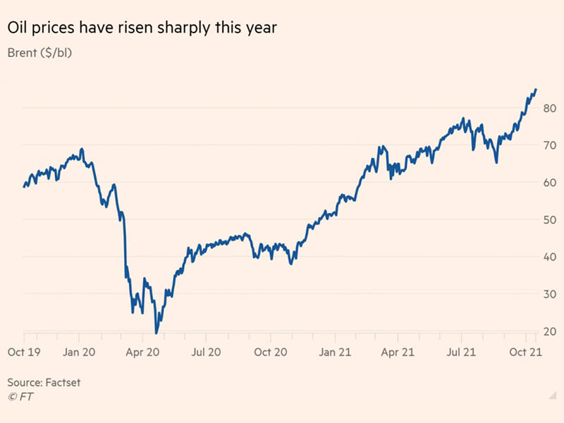 Hausse des prix des billets d'avion en raison du carburant