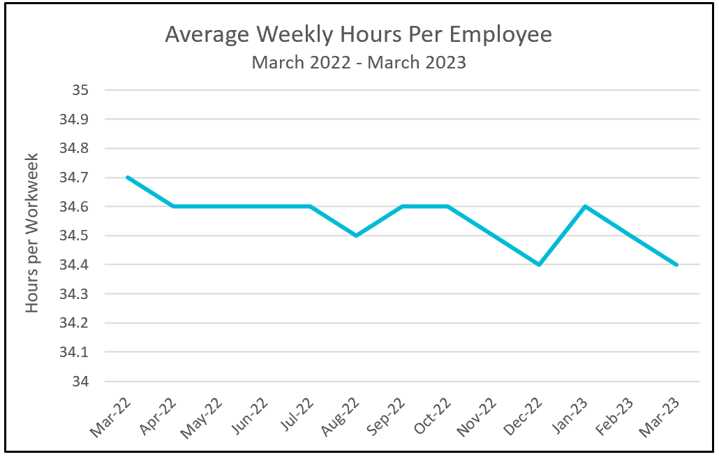 Ajout d'emplois aux États-Unis et taux de chômage