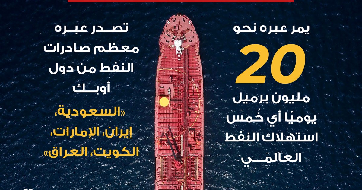 Coalición internacional para asegurar el estrecho de Ormuz