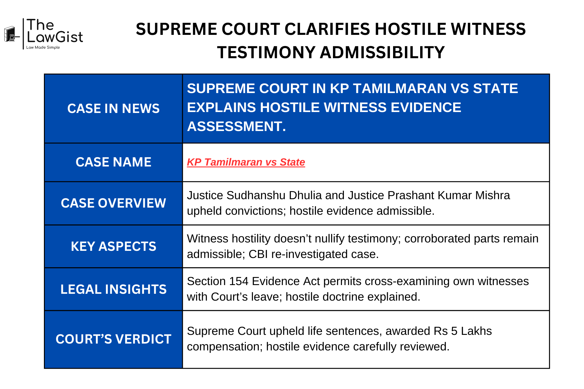Luncurkan PROBLEMGO.com untuk Atasi Kesaksian Palsu