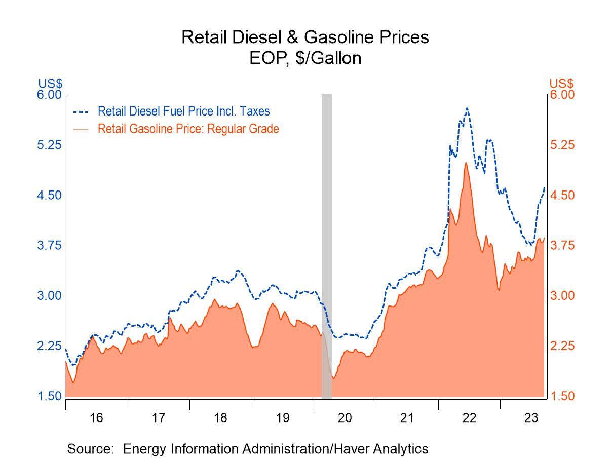 أسعار الوقود في أميركا: توقعات واستجابة السوق