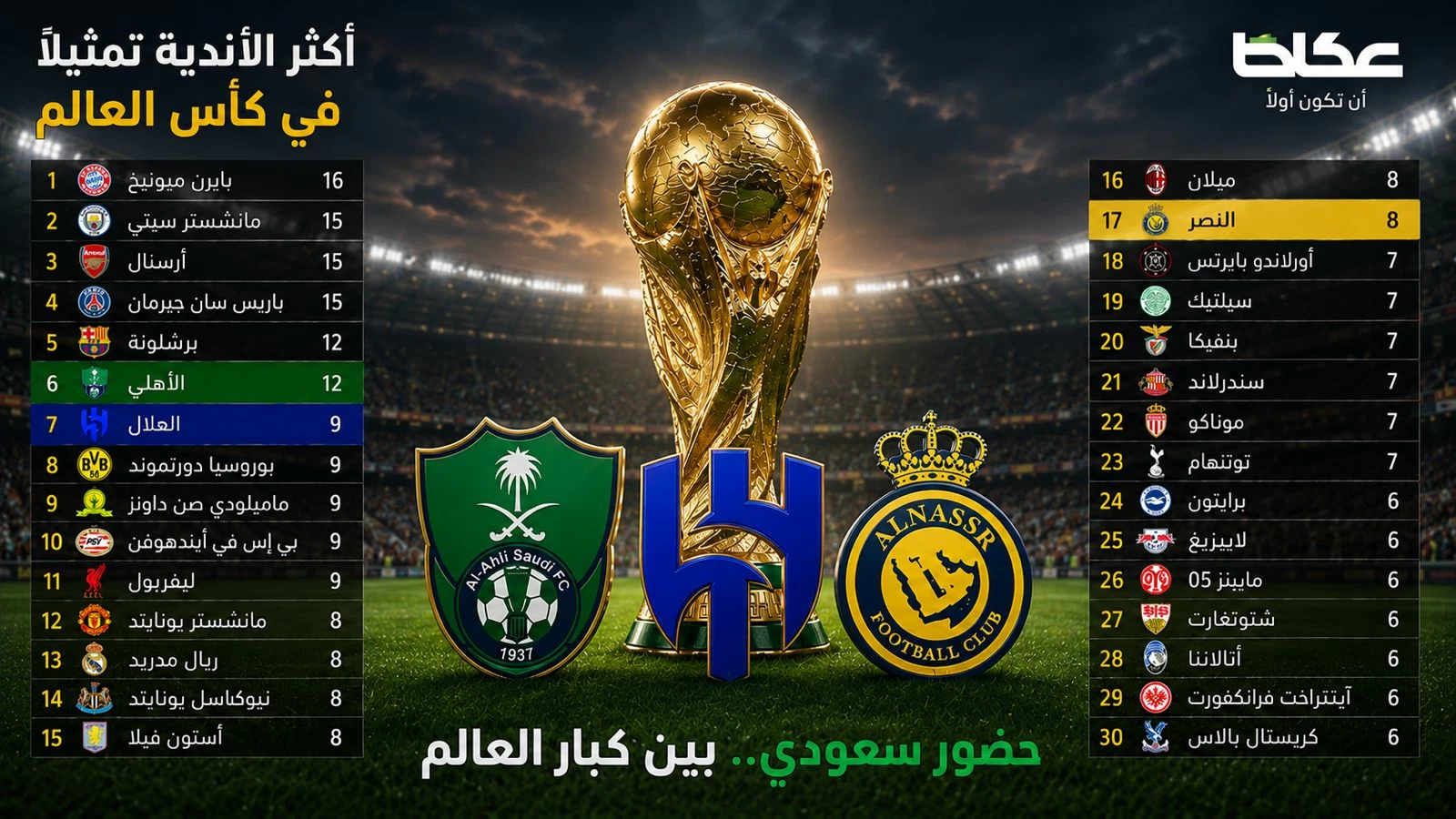 الأندية السعودية في كأس العالم 2023