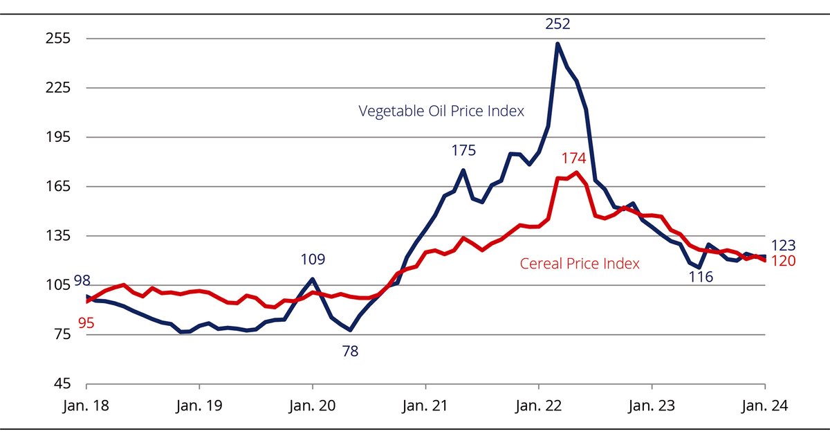أسعار النفط 200 دولار وتأثيرها على الاقتصاد العالمي
