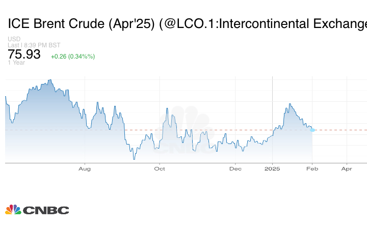 Trumps Ölpolitiken und ihre globalen Auswirkungen
