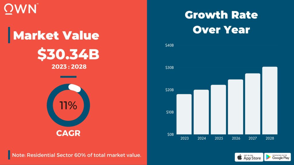 تحول السوق العقاري في مصر بفضل الحلول المالية