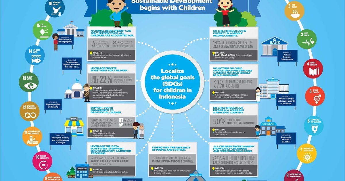 L'Indonésie protège les enfants des effets des technologies