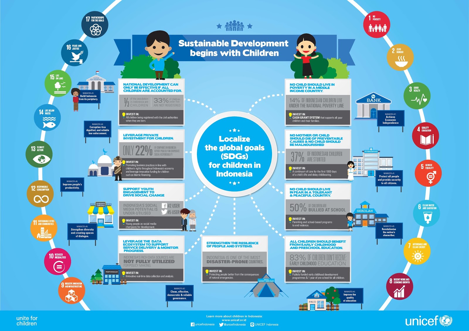 إندونيسيا تحمي الأطفال من تأثيرات التكنولوجيا