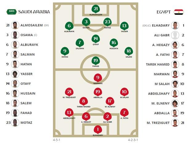 Composition de l'équipe égyptienne contre l'Arabie Saoudite