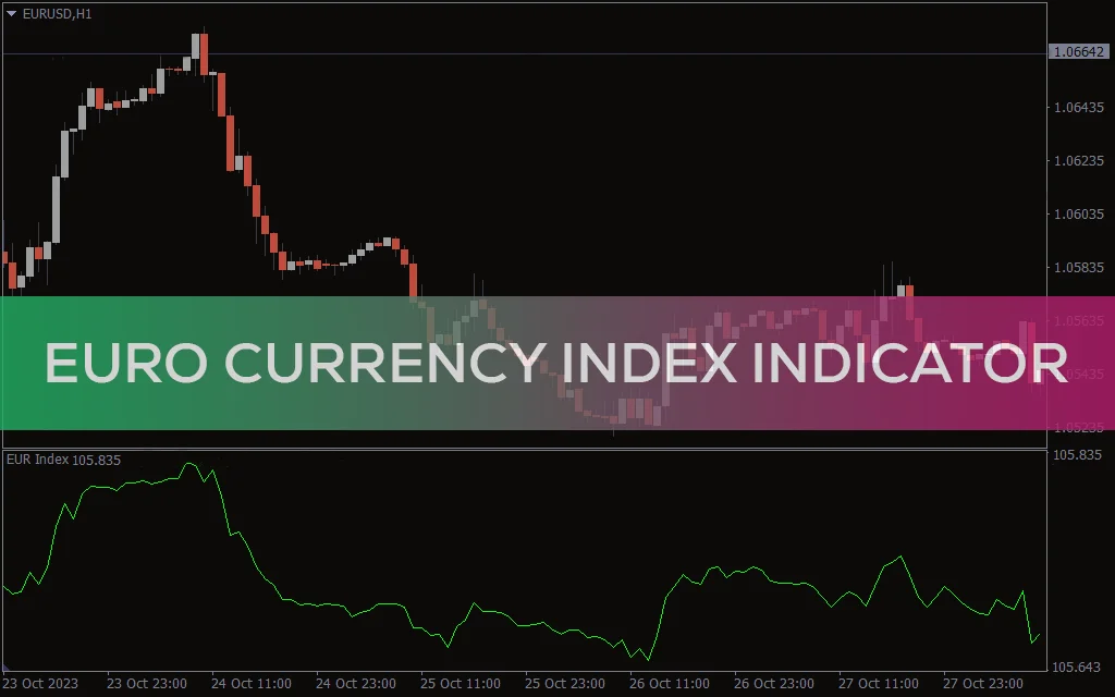 Euro Records Worst Quarterly Performance Since 2024