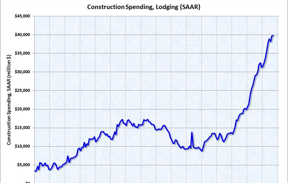 تراجع إشغال الغرف بالفنادق إلى 20% يهدد بالإغلاق
