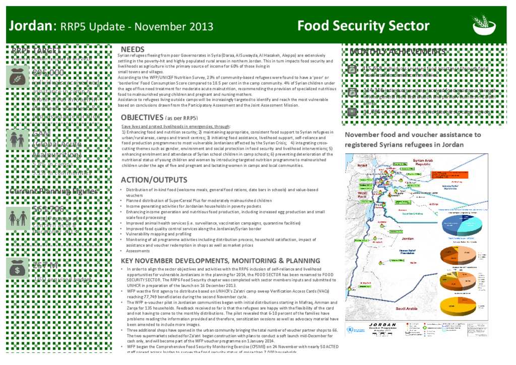 Food Security in Jordan: Government Priorities