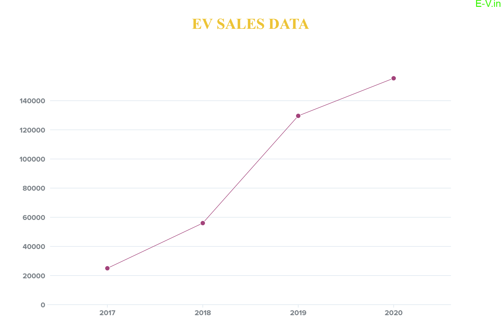 Increase in Electric Vehicle Demand Amid Iran Crisis