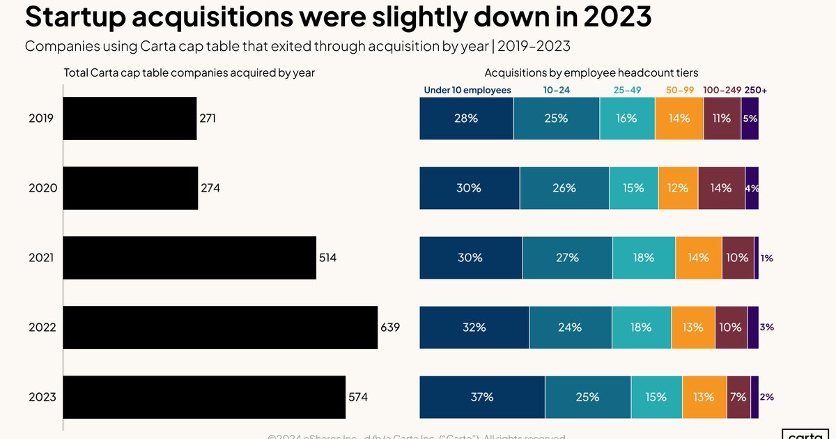 Fusionen und Übernahmen 2023 - 1,3 Billionen Dollar