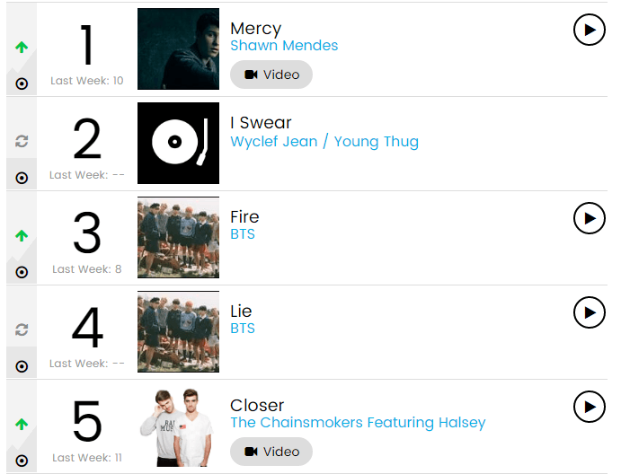 BTS تحقق إنجازاً تاريخياً في قوائم بيلبورد