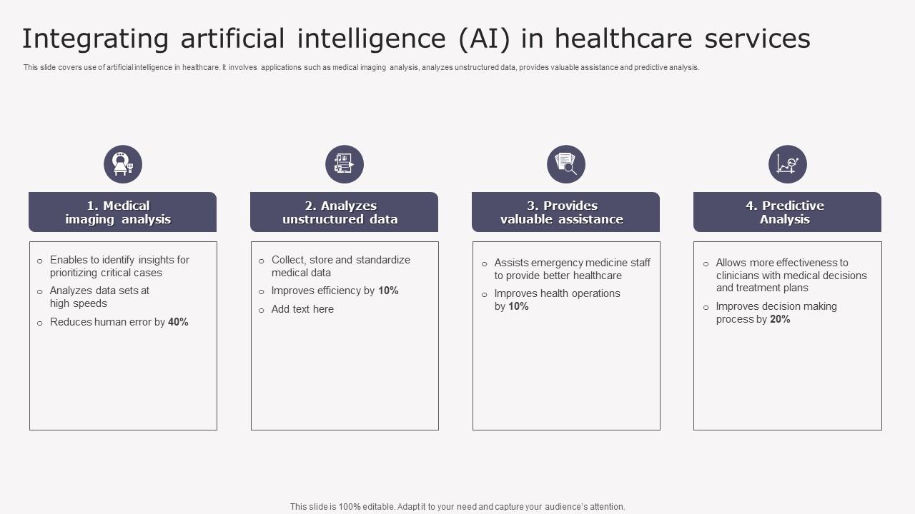 برنامج الرعاية الصحية الجديد واستخدام الذكاء الاصطناعي