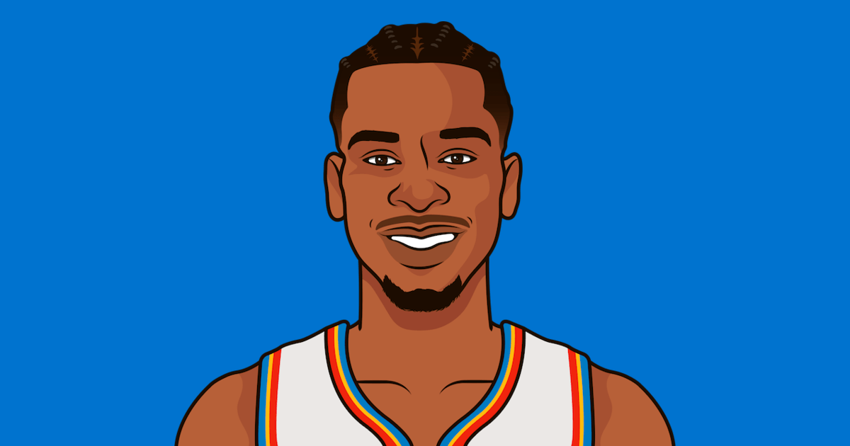 NBA MVP: SGA und Wemby zeigen herausragende Leistungen