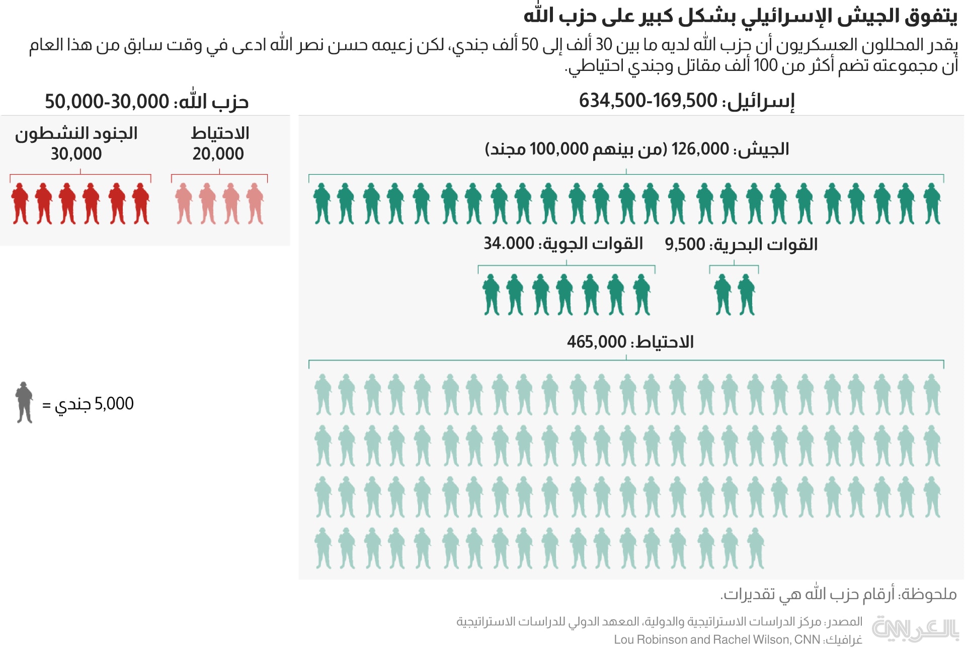 Iranian Missile Developments and Their Impact on Israeli Defenses