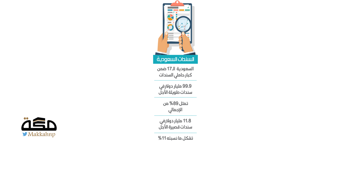 Baisse des obligations du Trésor américain et inflation