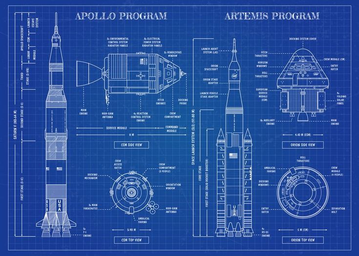 مهمة أرتيميس: استكشاف الفضاء بخبرات أبولو