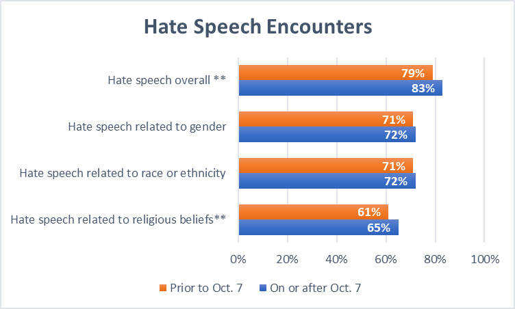 تحويل الكراهية إلى استخدام يومي في أمريكا