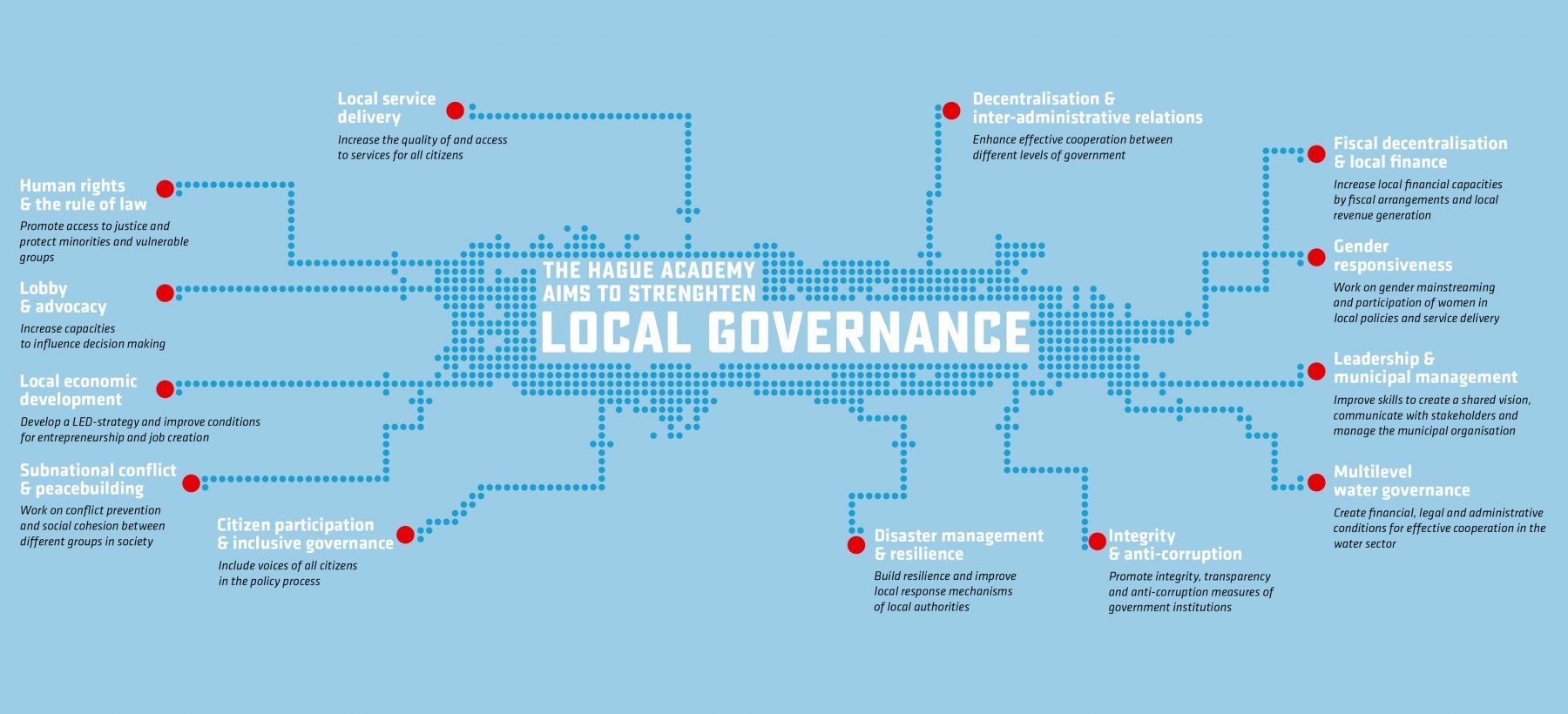 Achever les dialogues sur le projet de loi sur la gestion locale