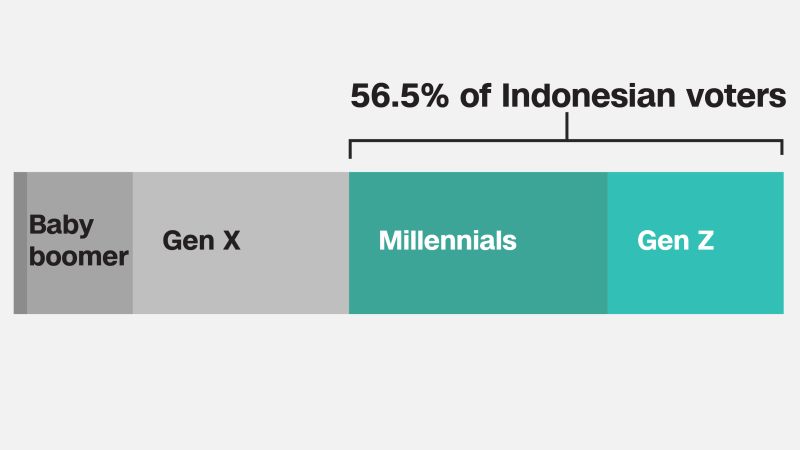 Enregistrement de 9,2 millions d'électeurs à Banten
