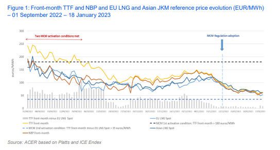 ارتفاع أسعار السلع في أوروبا وتأثيرها على الاقتصاد