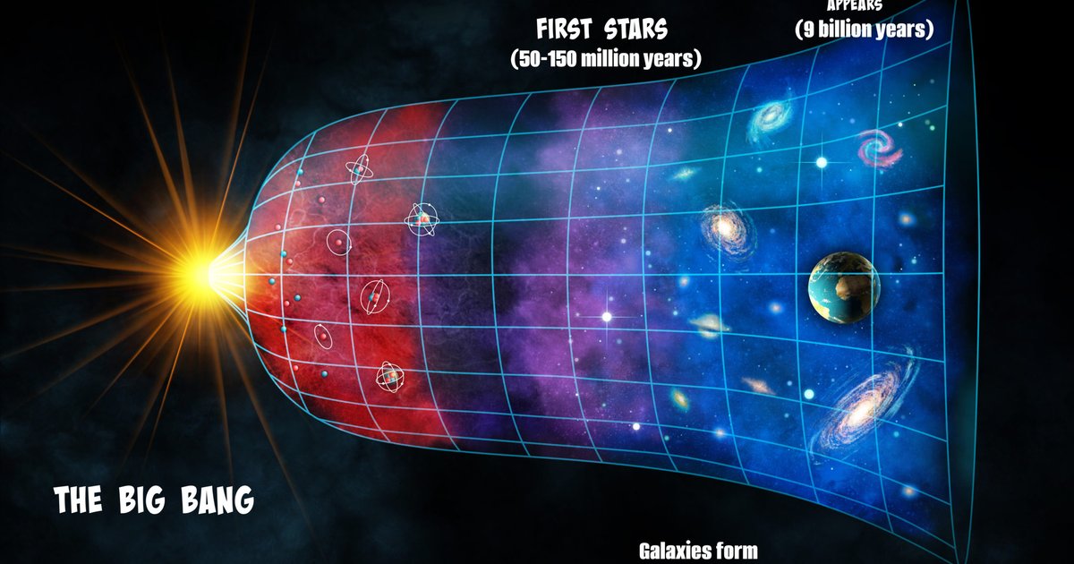 Théorie du Big Bang : légende ou vérité scientifique ?